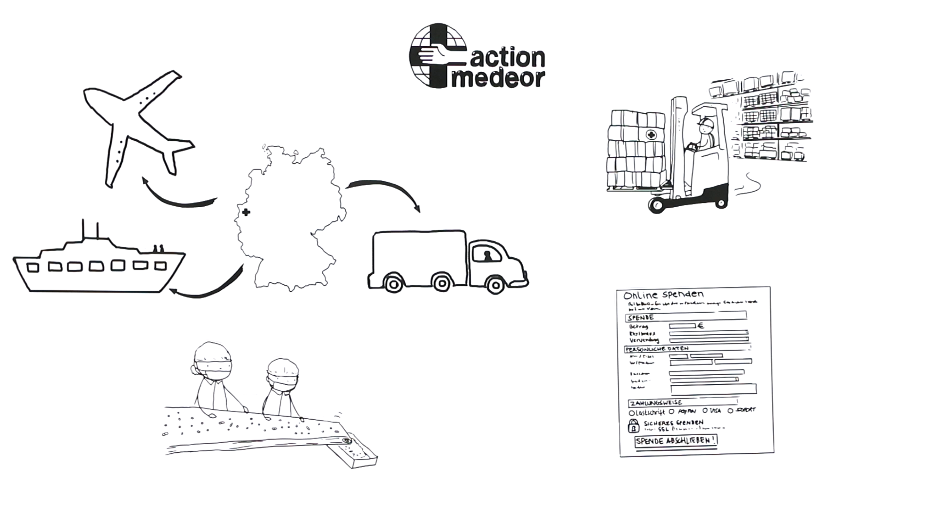 action medeor – Notapotheke der Welt
