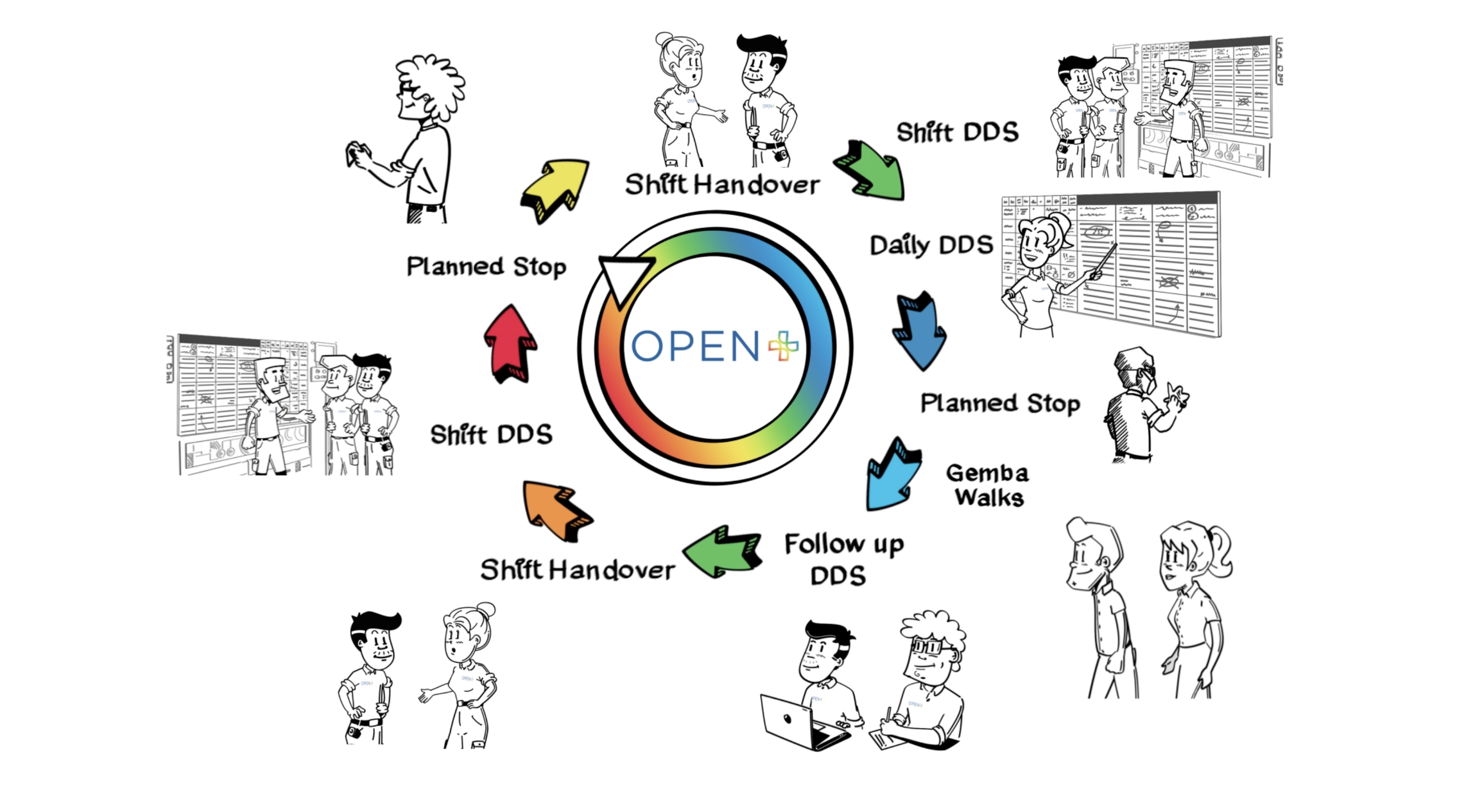 OPEN+ Erklärvideo